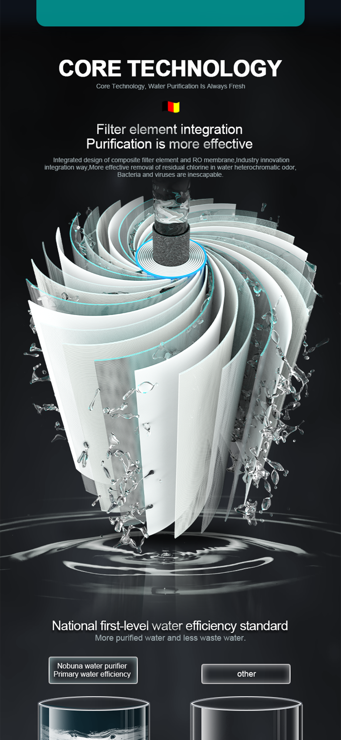 A10S 600GPD Reverse Osmosis System Water Purifier
